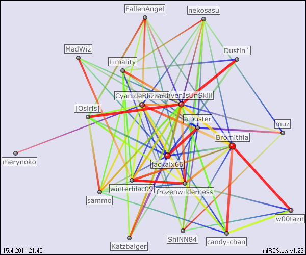 #minitokyo relation map generated by mIRCStats v1.23